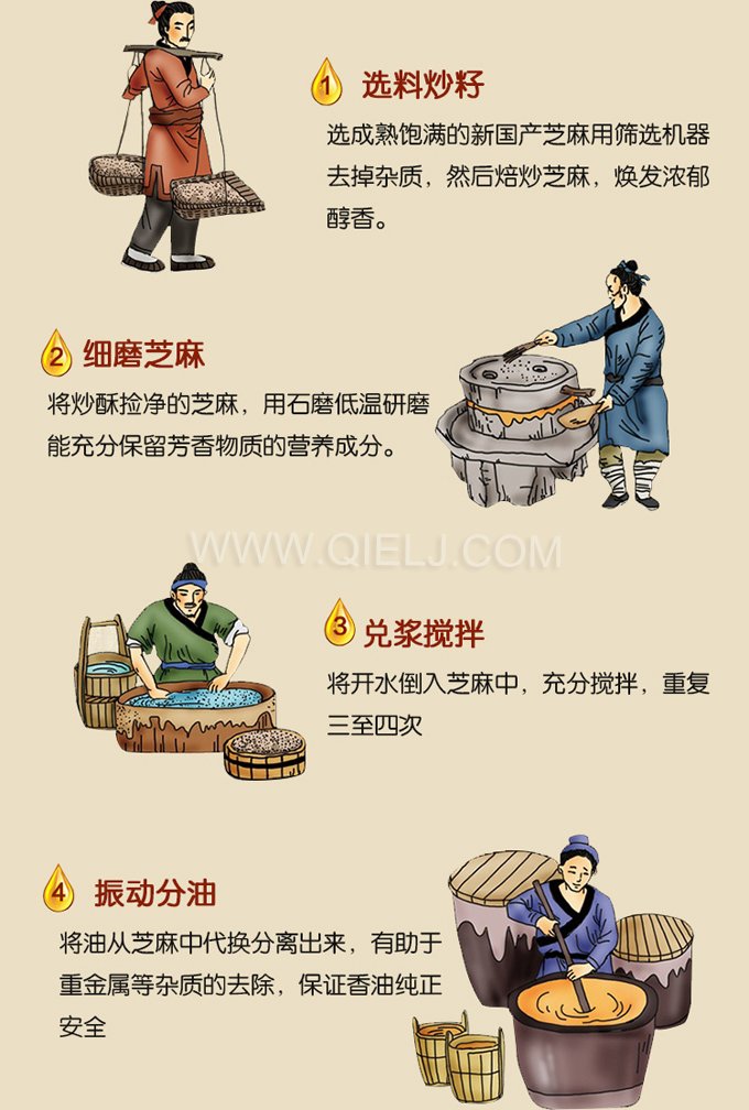 芝麻油壓榨處理設備，企鵝牌液壓榨油機勇于創(chuàng)新生產(chǎn)效率高(圖2)